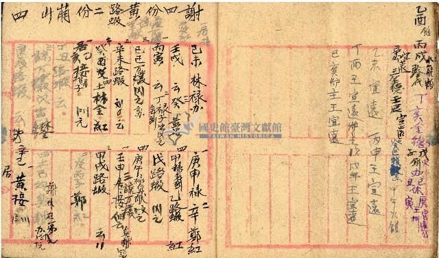 丙辰年三官大帝榮典帳本藏品圖，第5張