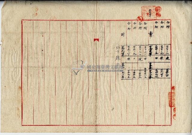 昭和十一年廖承丕等土地賃貸借契約書藏品圖，第5張