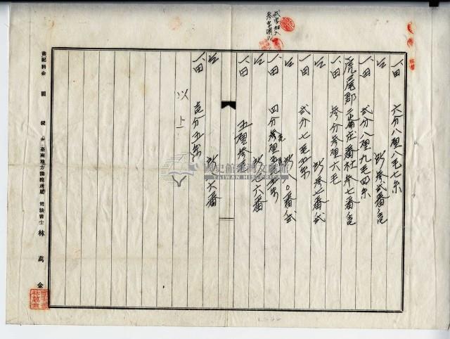 昭和十六年廖溫義賣買契約書藏品圖，第5張