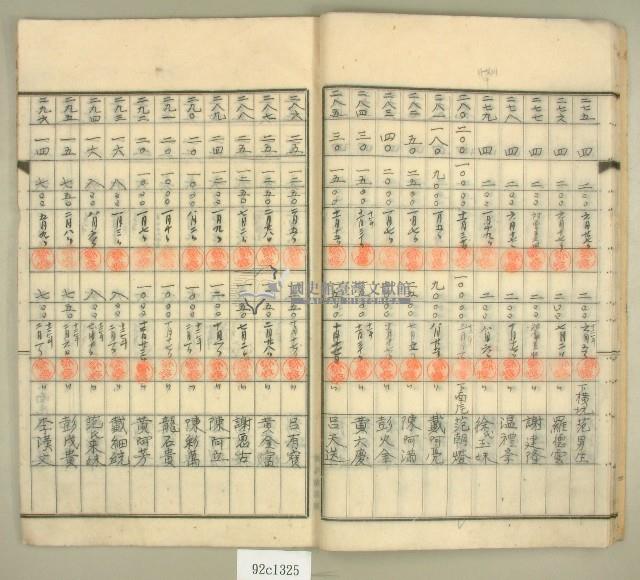 元和宮改築事務所寄附金及徵收原簿藏品圖，第15張