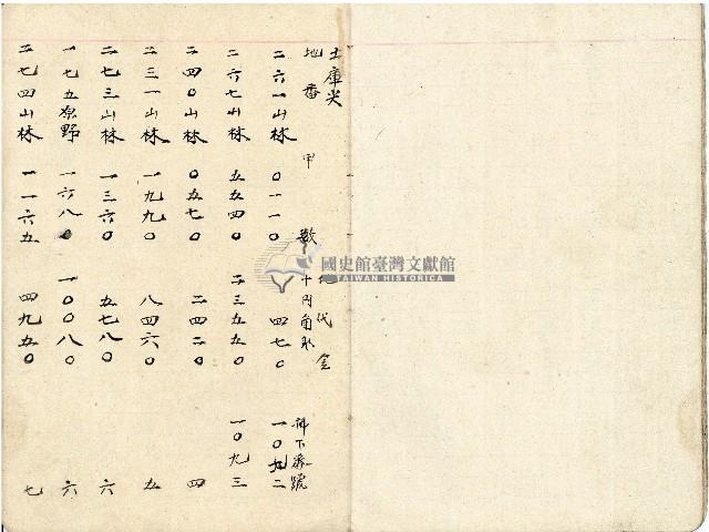 大正十四年王慶隆帳本藏品圖，第15張