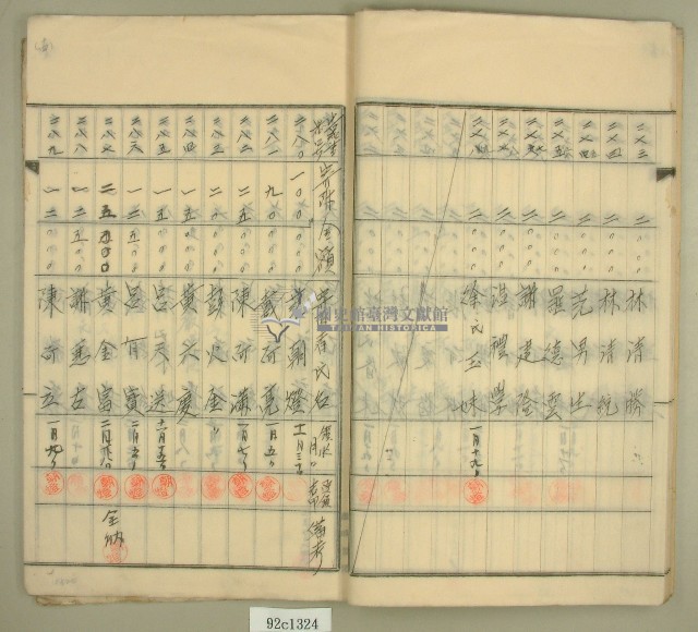 元和宮改築事務所寄附金募集名簿藏品圖，第15張