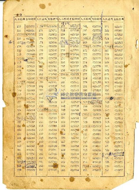 民國六十四年岡山電信局新舊電話號碼對照表藏品圖，第15張