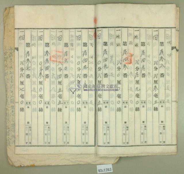 昭和十四年間范朝燈持分根抵當約定書藏品圖，第15張