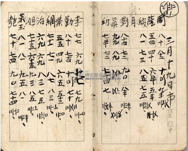 昭和十八年周天遊等帳簿藏品圖，第58張