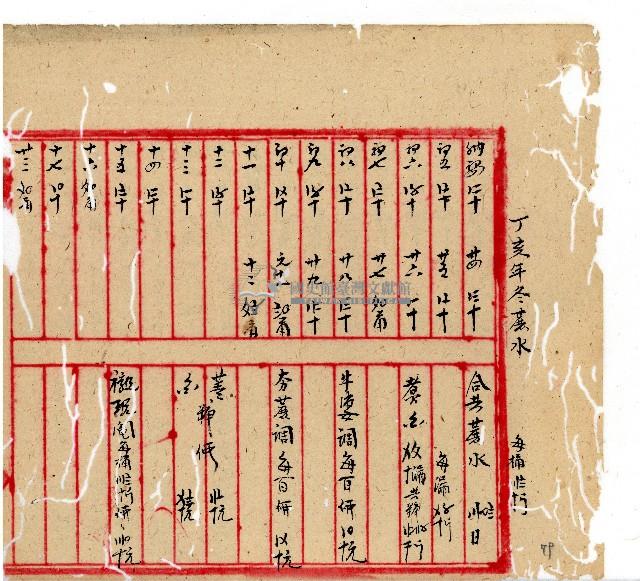 光緒十年協源號合夥簿藏品圖，第58張