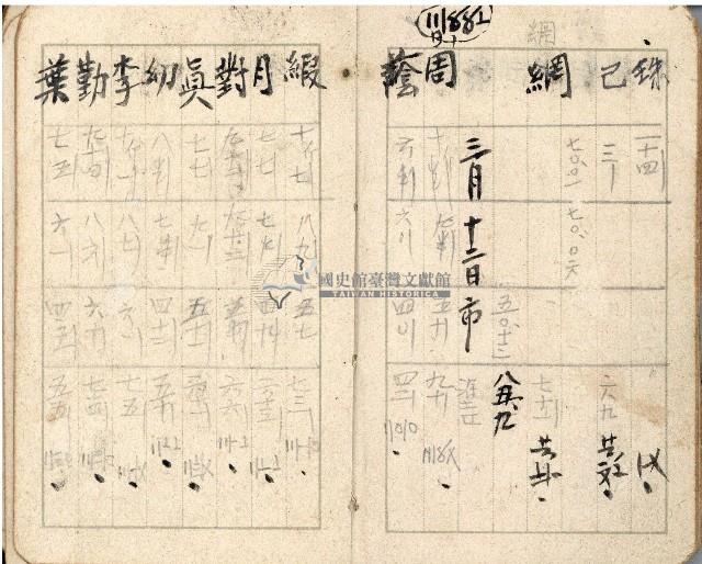 昭和十八年周天遊等帳簿藏品圖，第68張