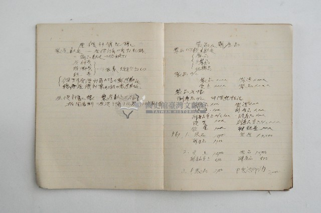 王博文之工業筆記藏品圖，第8張