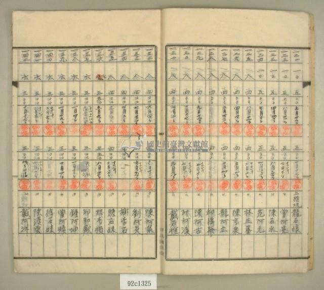 元和宮改築事務所寄附金及徵收原簿藏品圖，第8張