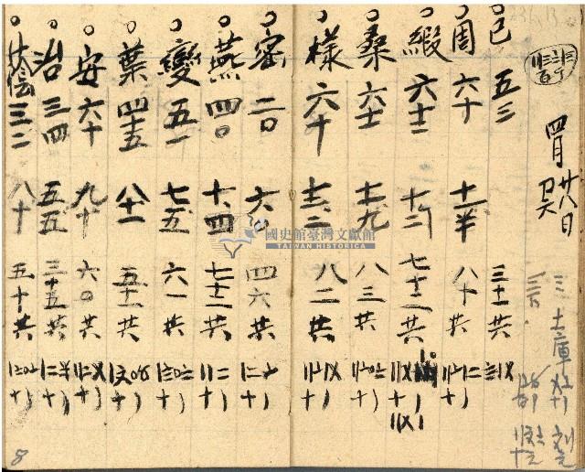 昭和十九年三級上茶葉組合帳簿藏品圖，第8張