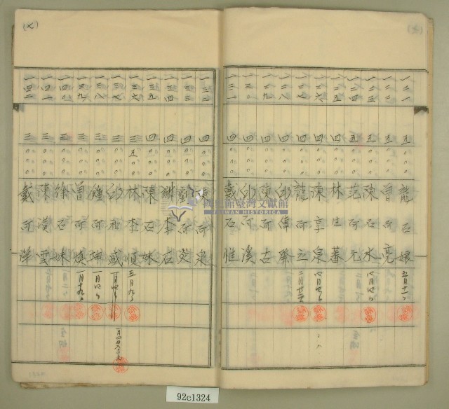 元和宮改築事務所寄附金募集名簿藏品圖，第8張