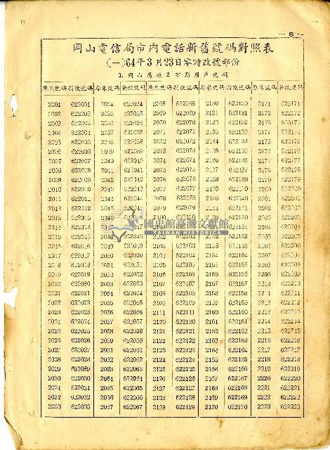 民國六十四年岡山電信局新舊電話號碼對照表藏品圖，第8張