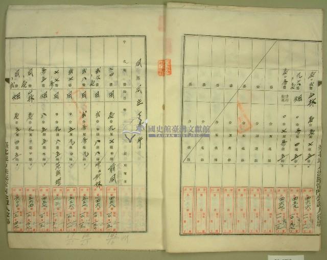 昭和十四年范朝燈、陳對妹年賦償還金員貸借契約証書藏品圖，第8張