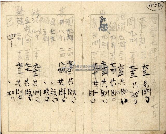昭和十七年帳簿藏品圖，第8張
