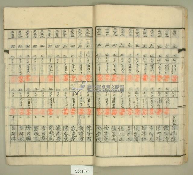 元和宮改築事務所寄附金及徵收原簿藏品圖，第18張