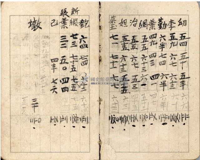 昭和十八年周天遊等帳簿藏品圖，第59張