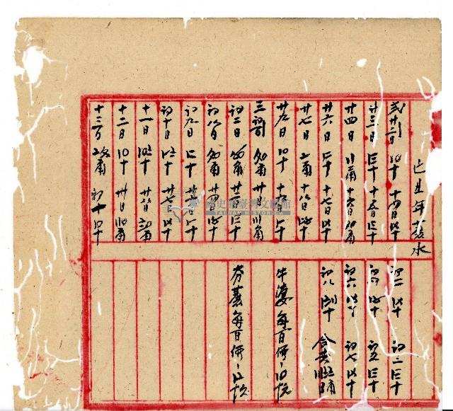 光緒十年協源號合夥簿藏品圖，第59張