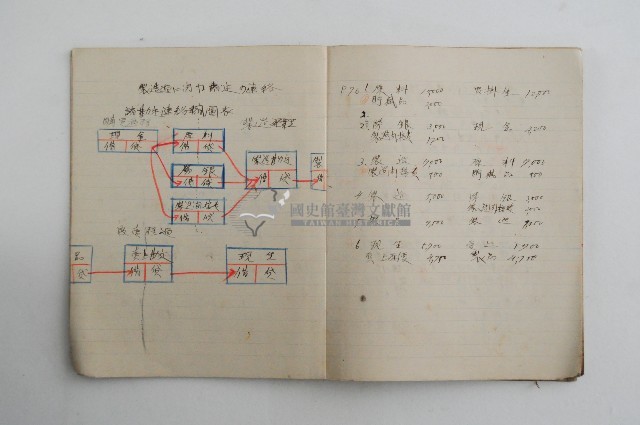 王博文之工業筆記藏品圖，第9張