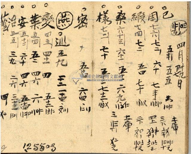 昭和十九年三級上茶葉組合帳簿藏品圖，第9張