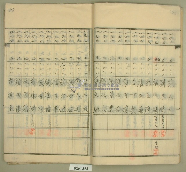 元和宮改築事務所寄附金募集名簿藏品圖，第9張