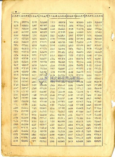 民國六十四年岡山電信局新舊電話號碼對照表藏品圖，第9張