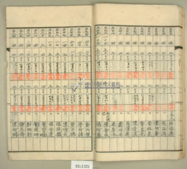 元和宮改築事務所寄附金及徵收原簿藏品圖，第19張