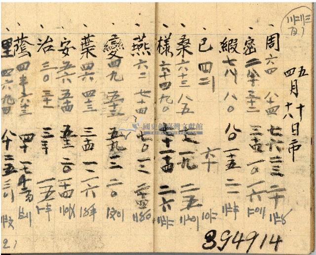 昭和十九年三級上茶葉組合帳簿藏品圖，第19張