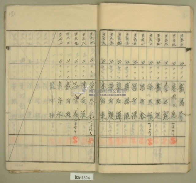 元和宮改築事務所寄附金募集名簿藏品圖，第19張
