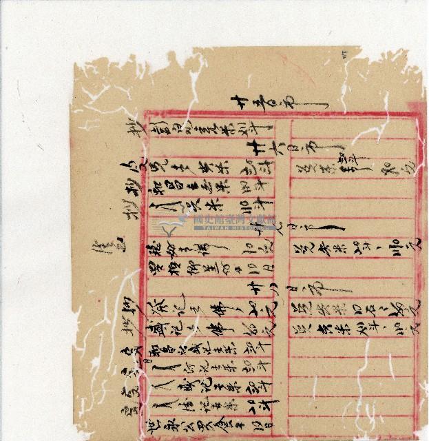 光緒二十年陳協隆號出入數簿藏品圖，第119張