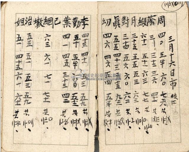 昭和十八年周天遊等帳簿藏品圖，第62張