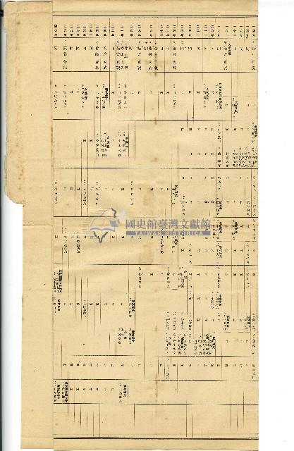 大正七年大藏省內主要職員歷代一覽表藏品圖，第2張