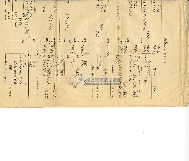 明治初年大藏省內主要職員歷代一覽表藏品圖，第2張