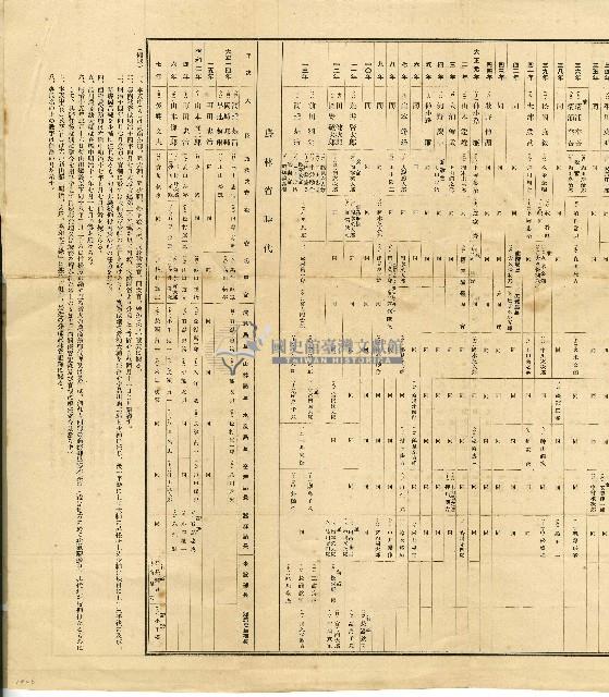 大正七年農商務省及農林省職員異動表藏品圖，第2張