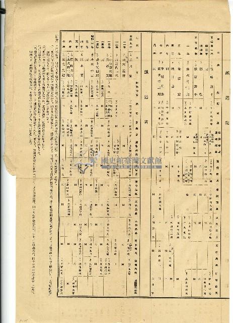 昭和七年國有鐵道長官主要職員異動表藏品圖，第2張