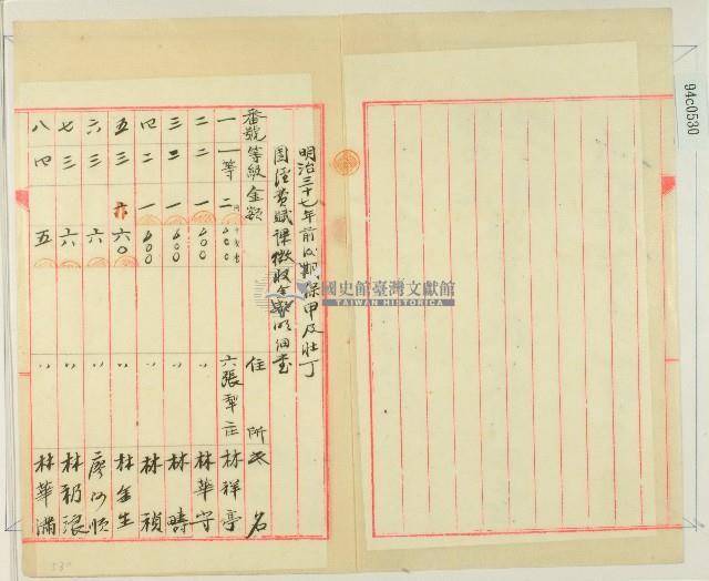 明治三十七年林疇所記保甲及壯丁團經費徵收明細藏品圖，第2張