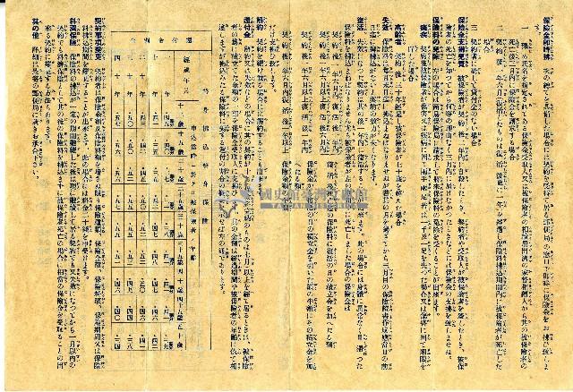 日治時期保險料割戾額表與簡易保險契約注意事項藏品圖，第2張