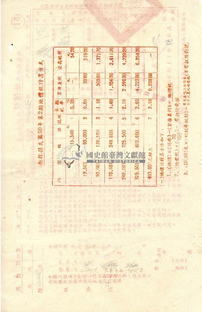 南投縣政府地價稅繳納通知書第二聯收據藏品圖，第2張