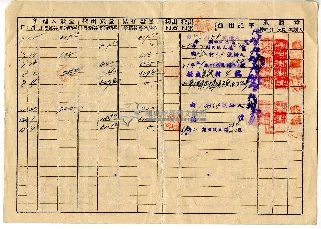 民國五十一年陳添旺在來稻谷進出登記單藏品圖，第2張