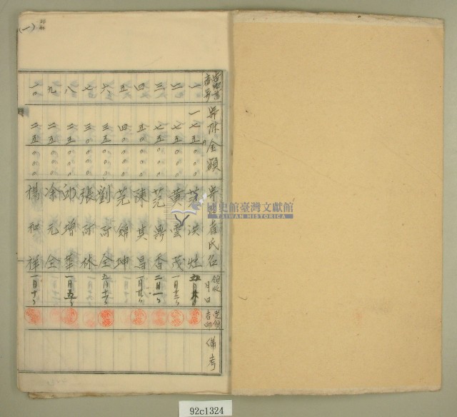 元和宮改築事務所寄附金募集名簿藏品圖，第2張