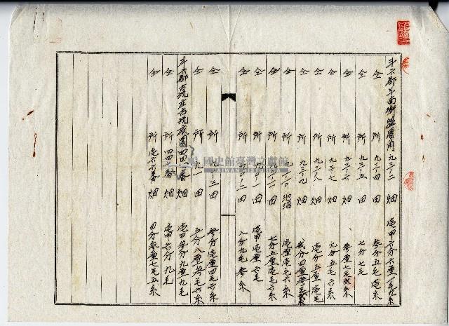 昭和十八年大承興業株式會社土地賃貸借契約書藏品圖，第2張