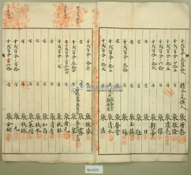 大正五年張俊等持分交換證書藏品圖，第2張
