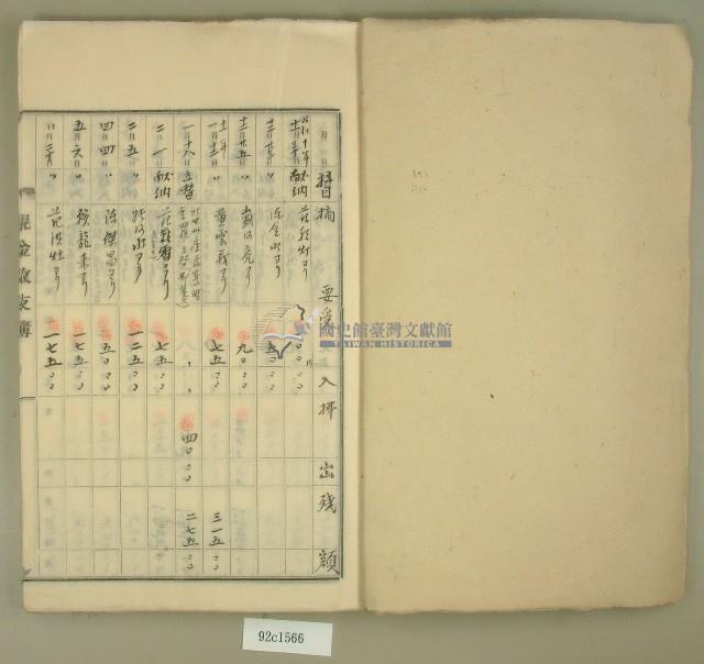 昭和十年元和宮委員立替借貸關係書類藏品圖，第2張
