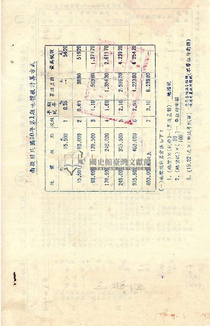 南投縣政府地價稅繳納通知書第二聯收據藏品圖，第2張