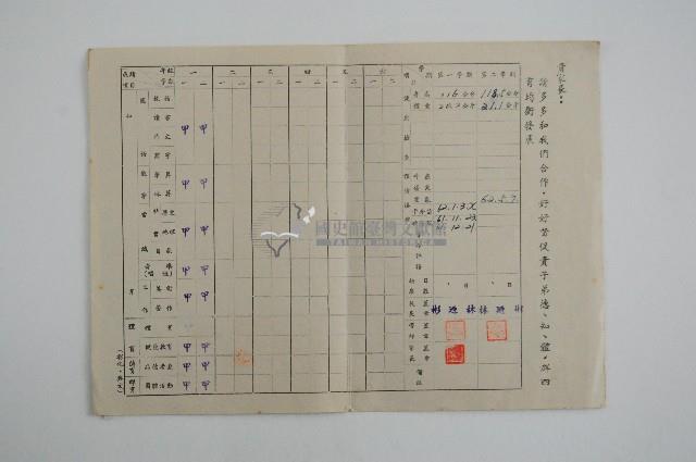 彰化市中山國小六十一學年度王時毅學生成績通知單藏品圖，第2張