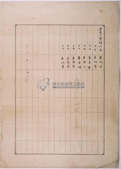 明治三十六年共業土地臺帳謄本藏品圖，第2張