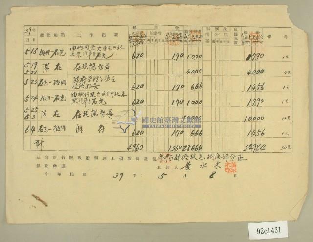 民國三十九年新竹縣政府職員出差旅費報告表藏品圖，第2張