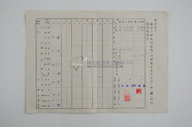 彰化市中山國小六十四學年度王時甫學生成績通知單藏品圖，第2張