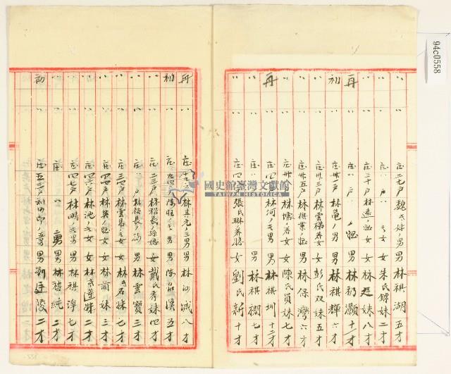 竹北一堡六張犁庄春期種痘名冊藏品圖，第2張