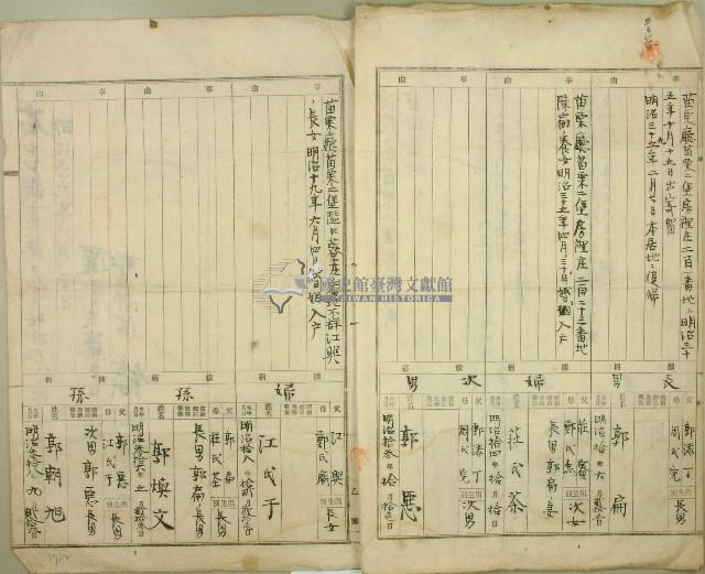 明治三十九年郭添丁戶口調查簿抄本藏品圖，第2張
