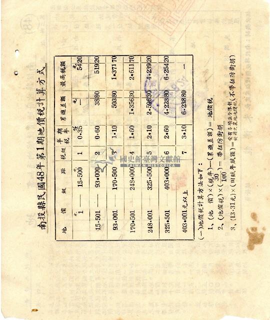 南投縣政府地價稅繳納通知書第二聯收據藏品圖，第2張